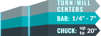 Turn/Mill Centers Range Capacity Chart